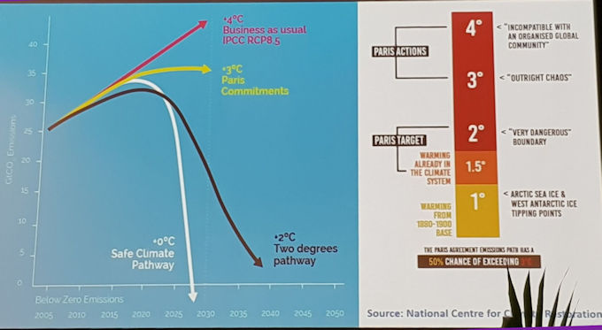 The Paris Agreement 2015