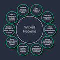 Wicked-Problems