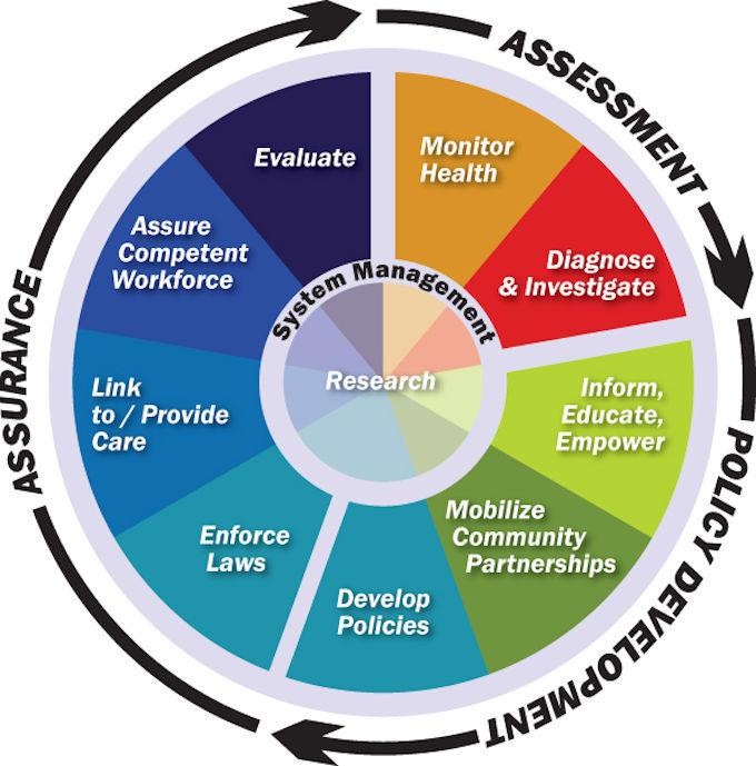 Public Health diagram