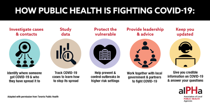 Public Health