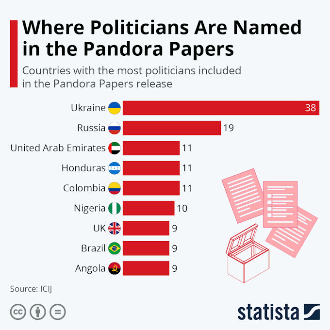 Pandora Countries